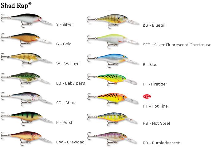 crazy-fisherman-rapala-depth-fish-species-chart-part-2